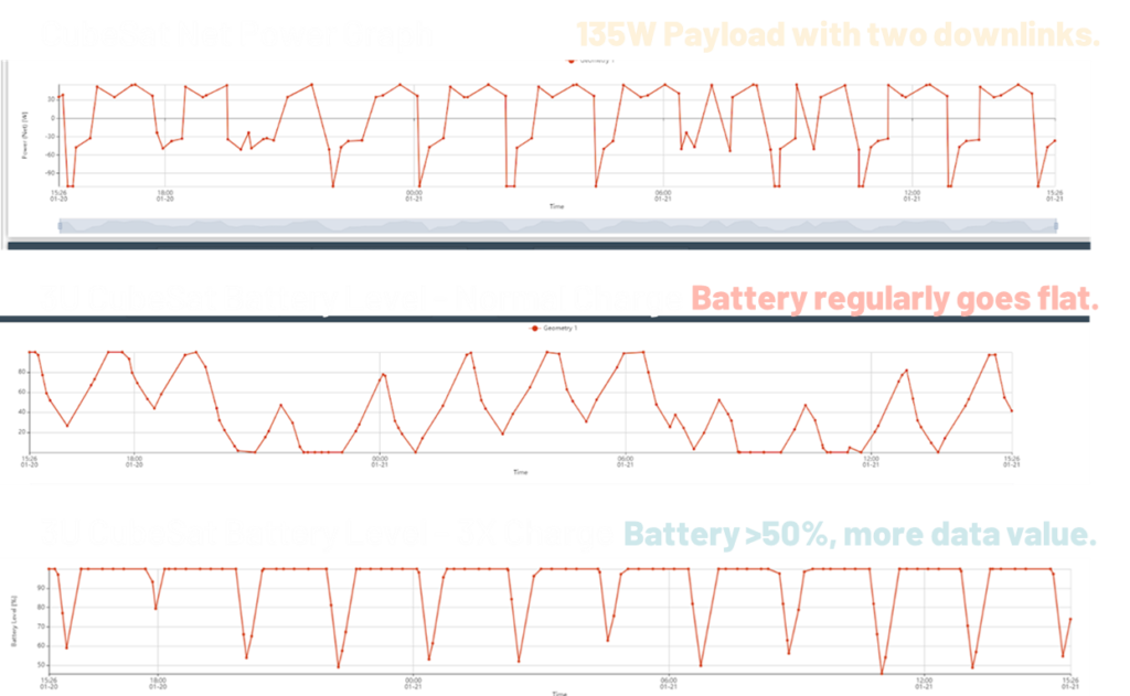 Bateries - Power graphs | Space Power Power graphs